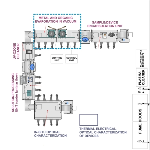 Organic electronic device fabrication facility (currently being installed)